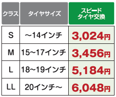 スピードタイヤ交換
