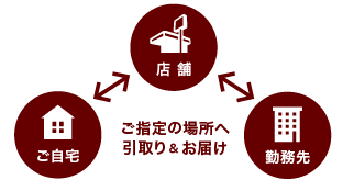 店舗・ご自宅・勤務先 ご指定の場所へ引取り＆お届け
